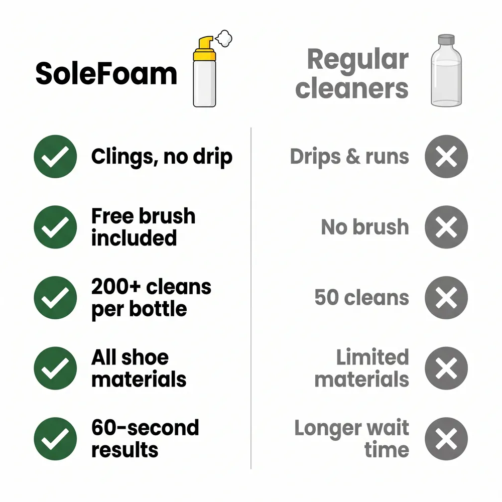 SoleFoam Foam Shoe Cleaner — image 6